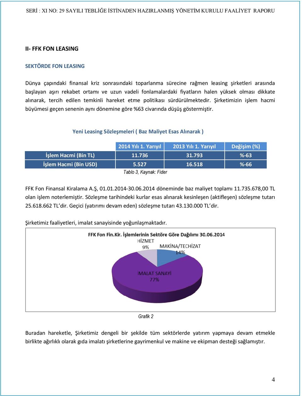 Şirketimizin işlem hacmi büyümesi geçen senenin aynı dönemine göre %63 civarında düşüş göstermiştir. Yeni Leasing Sözleşmeleri ( Baz Maliyet Esas Alınarak ) 2014 Yılı 1. Yarıyıl 2013 Yılı 1.