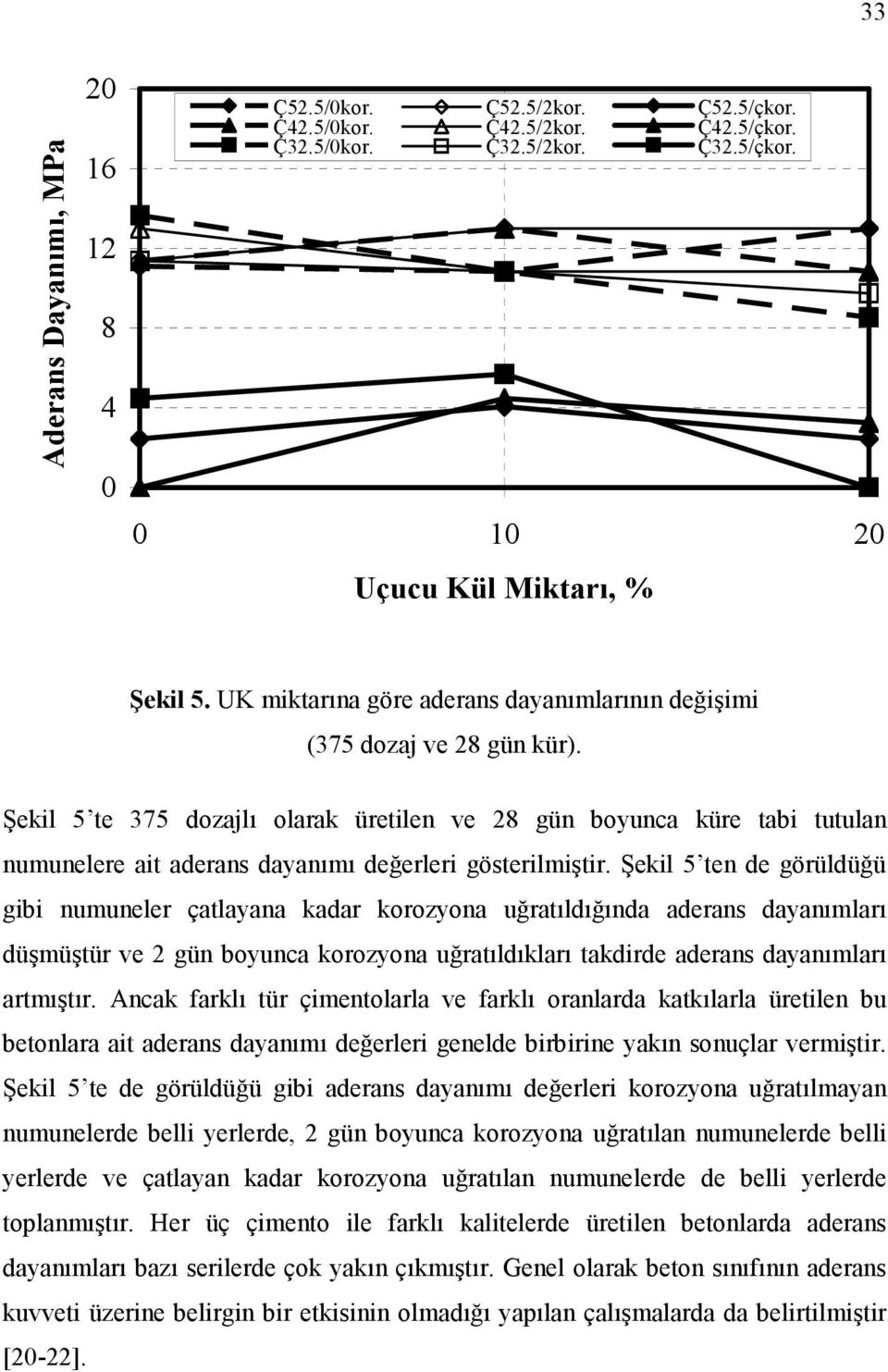 Şekil 5 te 375 dozajlı olarak üretilen ve 28 gün boyunca küre tabi tutulan numunelere ait aderans dayanımı değerleri gösterilmiştir.