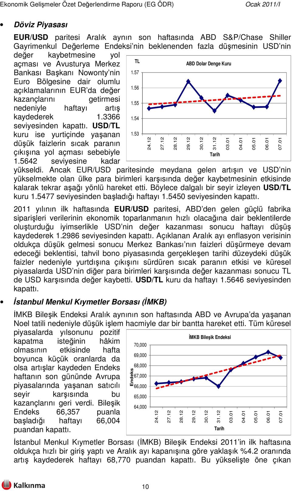 3366 seviyesinden kapattı. USD/TL kuru ise yurtiçinde yaşanan düşük faizlerin sıcak paranın çıkışına yol açması sebebiyle 1.5642 seviyesine kadar 1.55 1.54 1.53 24.12 yükseldi.