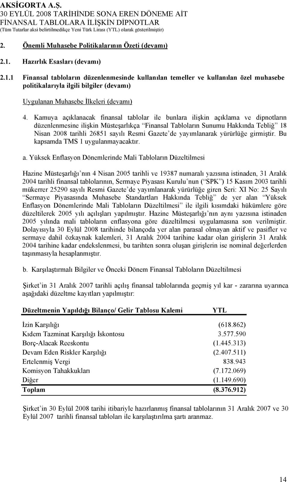 Kamuya açıklanacak finansal tablolar ile bunlara ilişkin açıklama ve dipnotların düzenlenmesine ilişkin Müsteşarlıkça Finansal Tabloların Sunumu Hakkında Tebliğ 18 Nisan 2008 tarihli 26851 sayılı