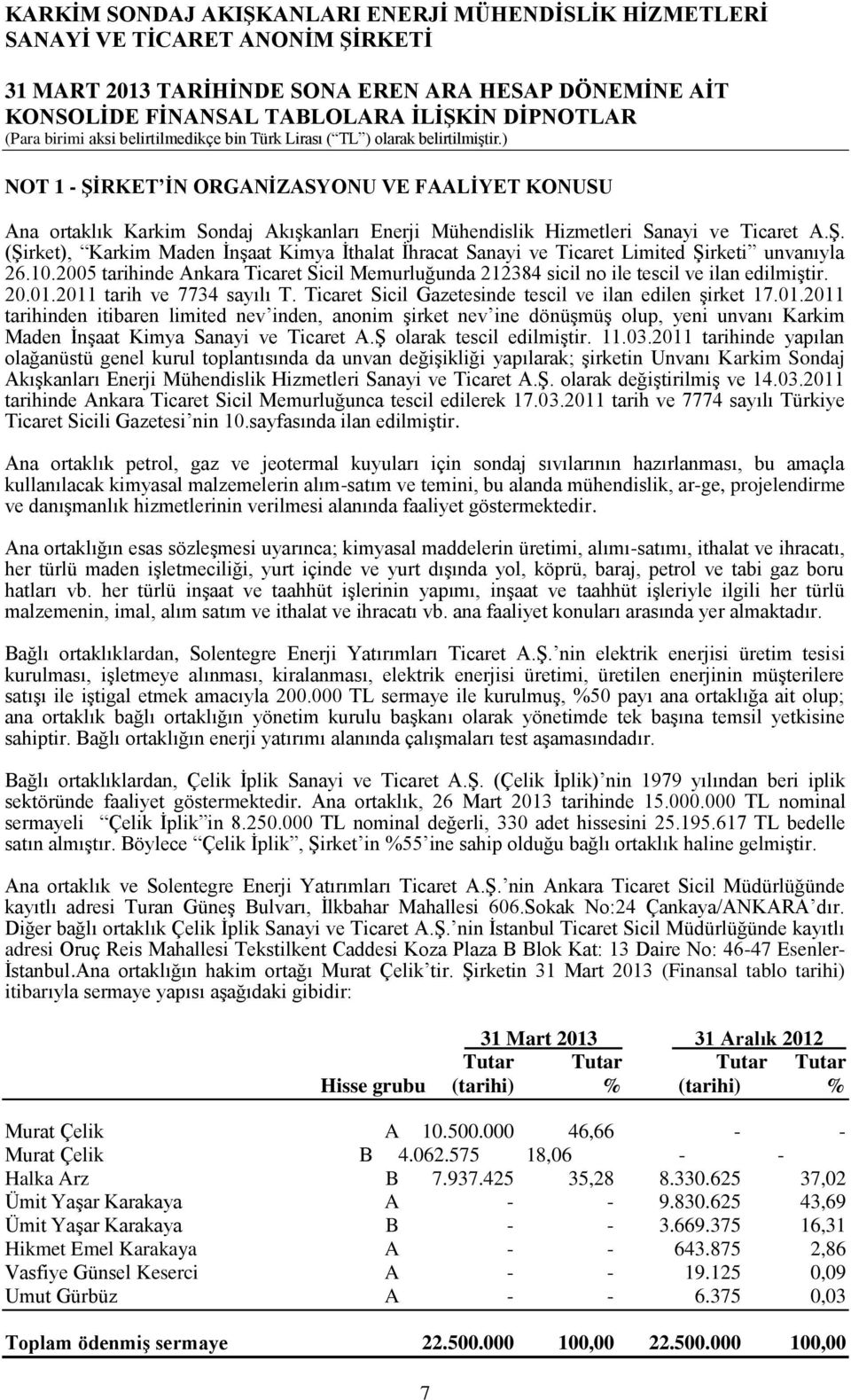 2011 tarih ve 7734 sayılı T. Ticaret Sicil Gazetesinde tescil ve ilan edilen şirket 17.01.2011 tarihinden itibaren limited nev inden, anonim şirket nev ine dönüşmüş olup, yeni unvanı Karkim Maden İnşaat Kimya Sanayi ve Ticaret A.