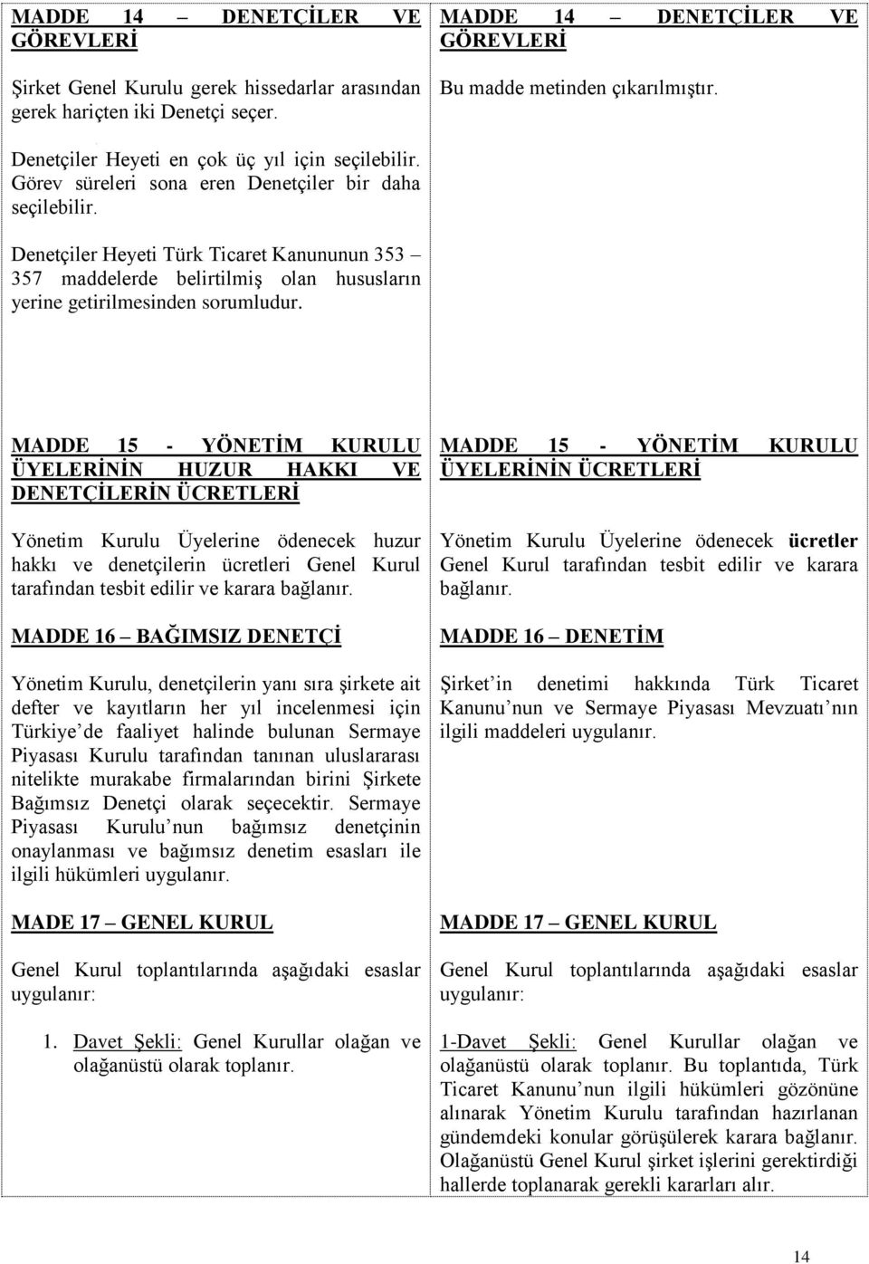 Denetçiler Heyeti Türk Ticaret Kanununun 353 357 maddelerde belirtilmiş olan hususların yerine getirilmesinden sorumludur.