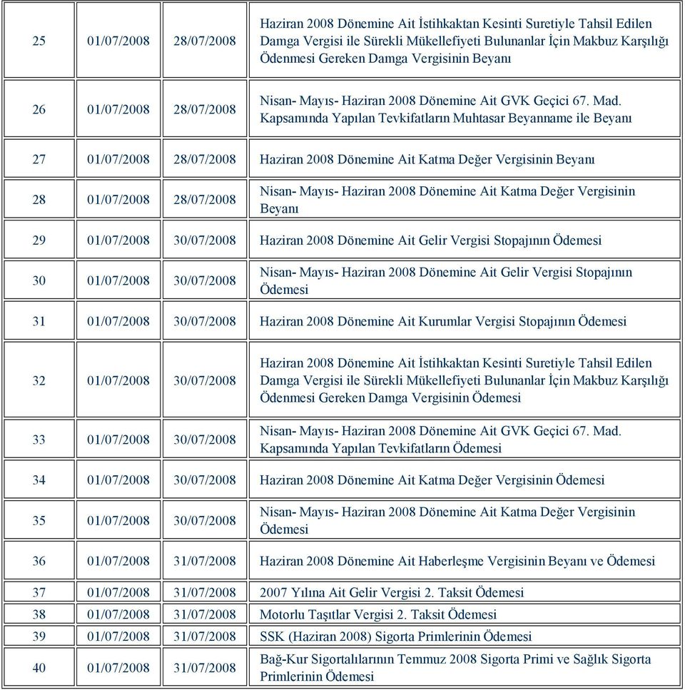 Kapsamında Yapılan Tevkifatların Muhtasar Beyanname ile Beyanı 27 01/07/2008 28/07/2008 Haziran 2008 Dönemine Ait Katma Değer Vergisinin Beyanı 28 01/07/2008 28/07/2008 Nisan- Mayıs- Haziran 2008