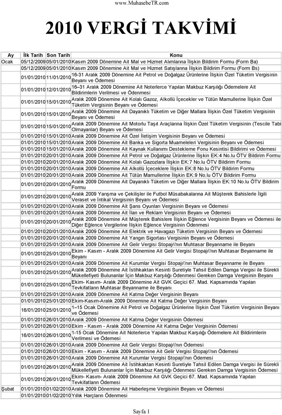 Noterlerce Yapılan Makbuz Karşılığı Ödemelere Ait 01/01/2010 12/01/2010 Bildirimlerin Aralık 2009 Dönemine Ait Kolalı Gazoz, Alkollü Đçecekler ve Tütün Mamullerine Đlişkin Özel 01/01/2010 15/01/2010