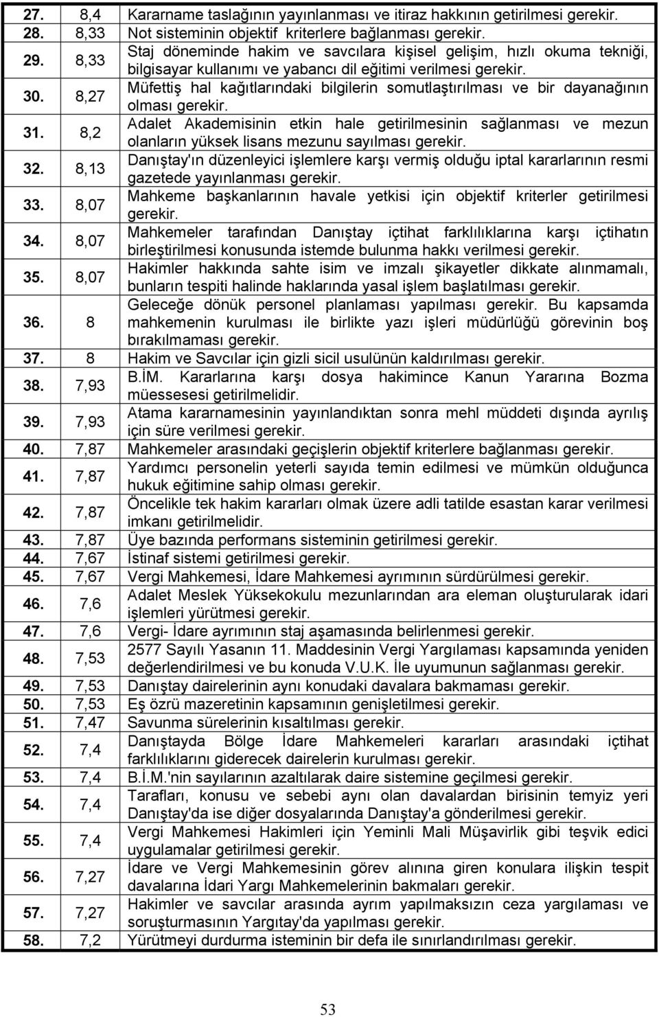 8,27 Müfetti hal ka tlar ndaki bilgilerin somutla t r lmas ve bir dayana n n olmas gerekir. 31.