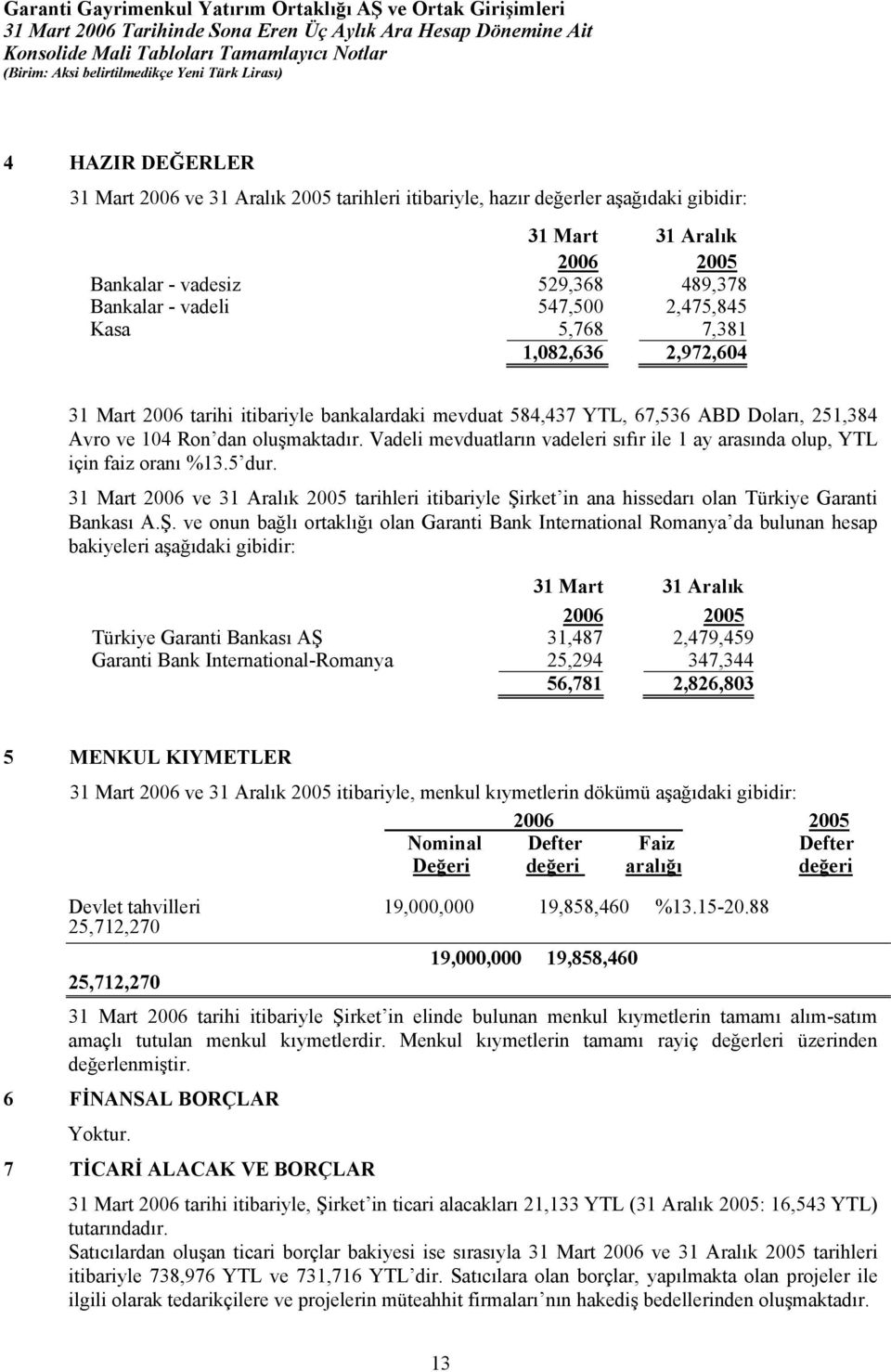 Vadeli mevduatların vadeleri sıfır ile 1 ay arasında olup, YTL için faiz oranı %13.5 dur. ve 31 Aralık 2005 tarihleri itibariyle Şi