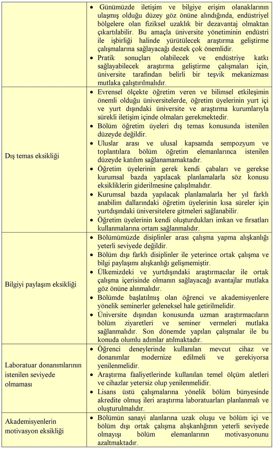 Bu amaçla üniversite yönetiminin endüstri ile işbirliği halinde yürütülecek araştırma geliştirme çalışmalarına sağlayacağı destek çok önemlidir.