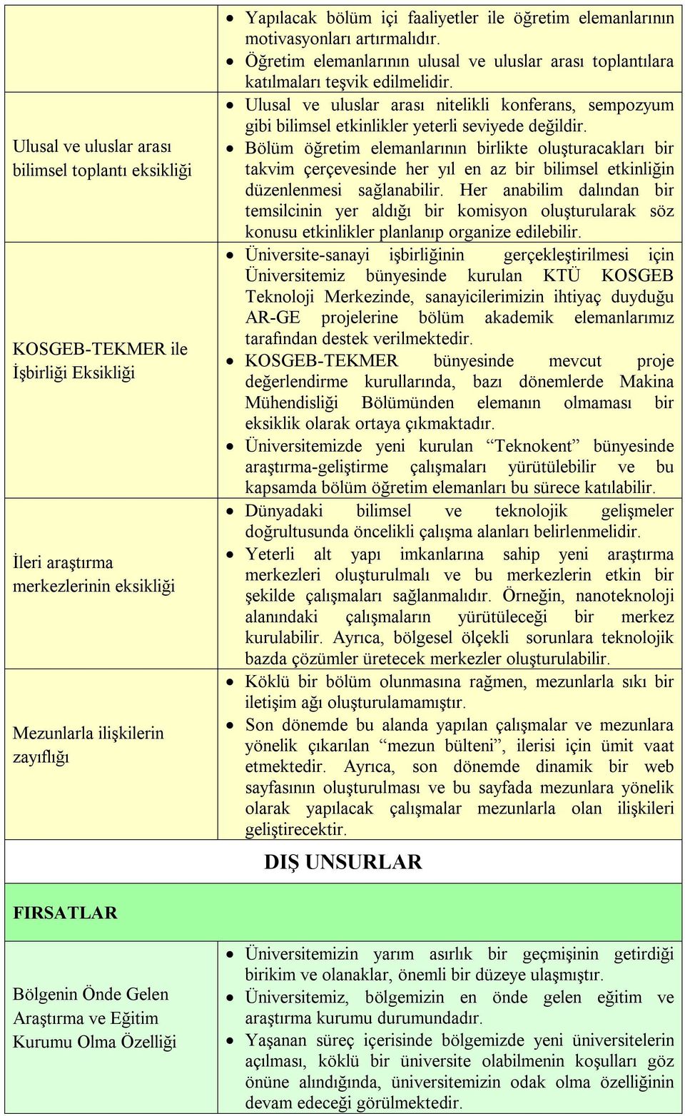 Ulusal ve uluslar arası nitelikli konferans, sempozyum gibi bilimsel etkinlikler yeterli seviyede değildir.