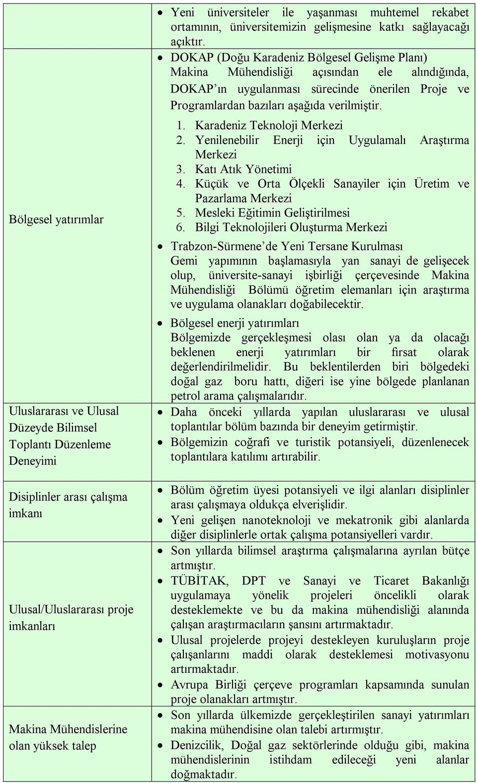 DOKAP (Doğu Karadeniz Bölgesel Gelişme Planı) Makina Mühendisliği açısından ele alındığında, DOKAP ın uygulanması sürecinde önerilen Proje ve Programlardan bazıları aşağıda verilmiştir. 1.