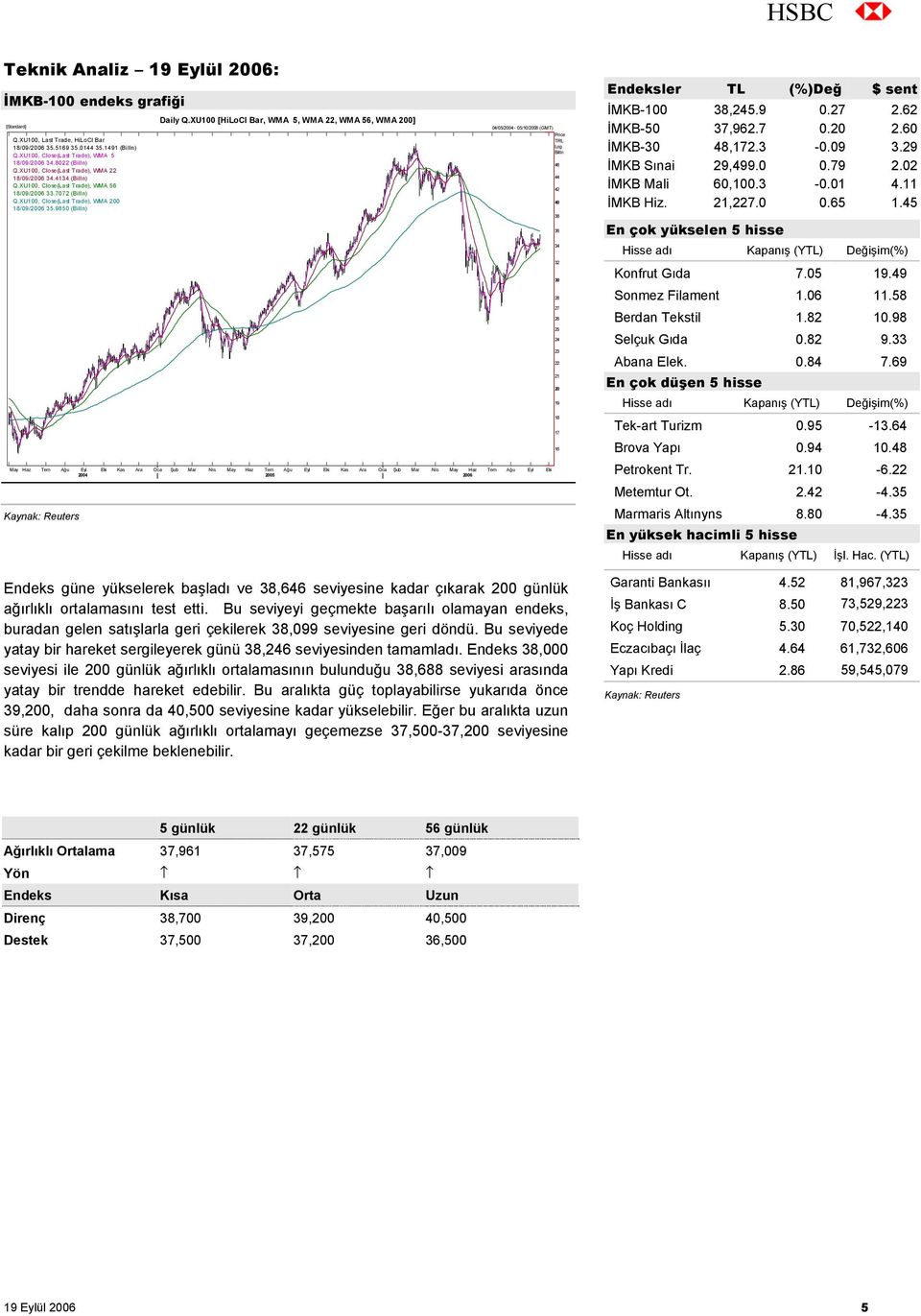 9850 (Billn) Daily Q.