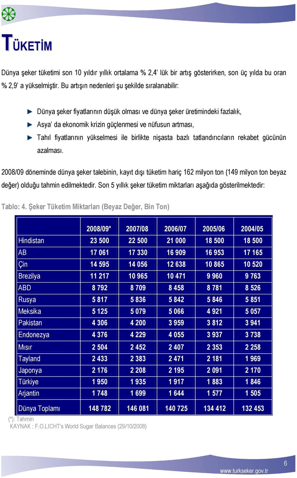 yükselmesi ile birlikte nişasta bazlı tatlandırıcıların rekabet gücünün azalması.