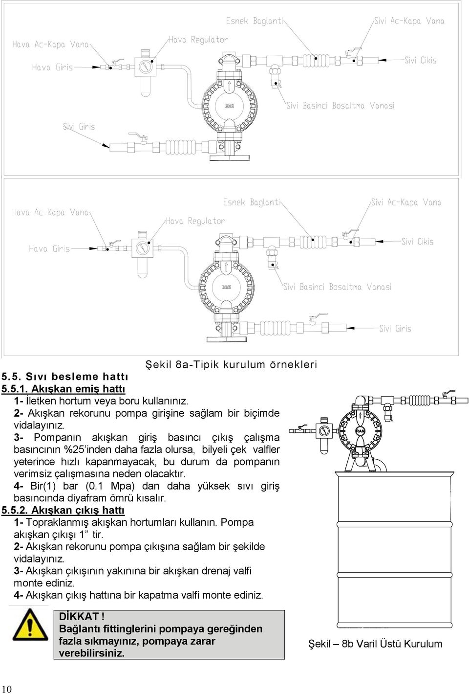 4- Bir(1) bar (0.1 Mpa) dan daha yüksek sıvı giriş basıncında diyafram ömrü kısalır. 5.5.2. Akışkan çıkış hattı 1- Topraklanmış akışkan hortumları kullanın. Pompa akışkan çıkışı 1 tir.