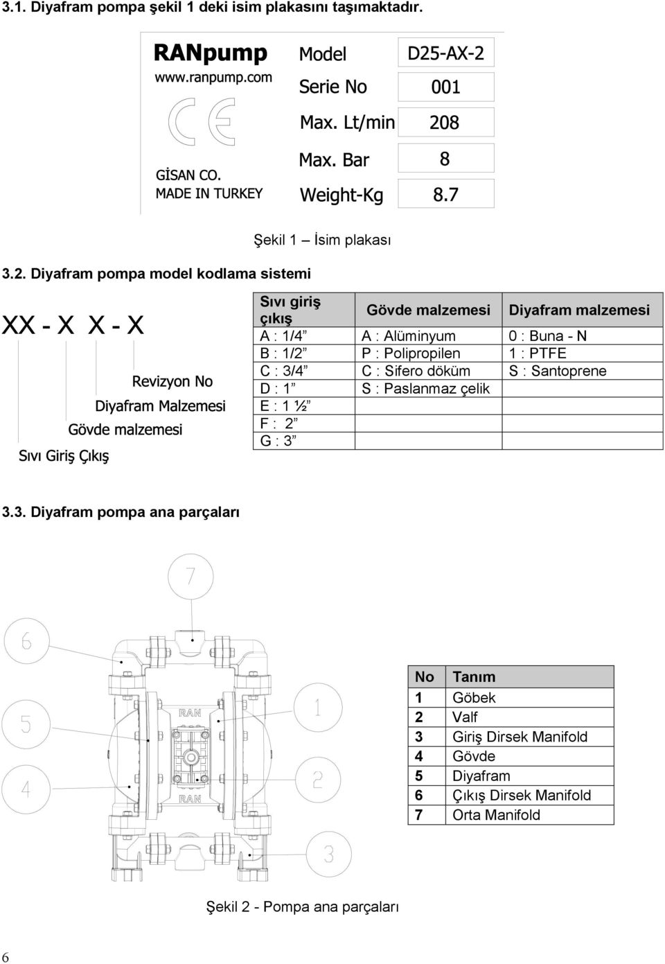 Alüminyum 0 : Buna - N B : 1/2 P : Polipropilen 1 : PTFE C : 3/4 C : Sifero döküm S : Santoprene D : 1 S : Paslanmaz çelik E