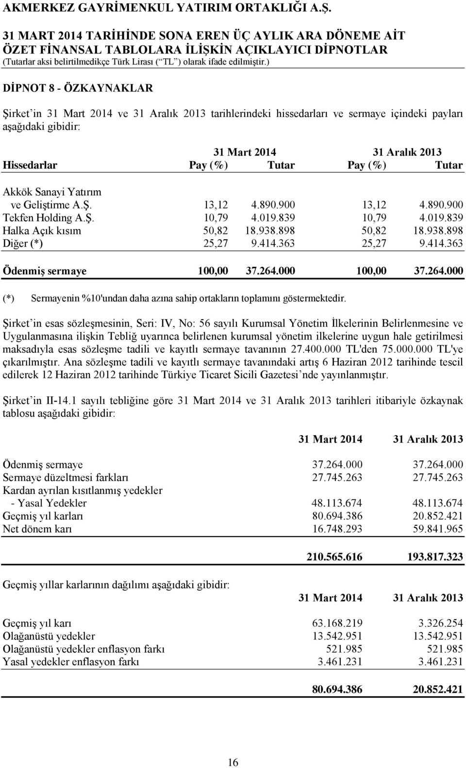 414.363 25,27 9.414.363 Ödenmiş sermaye 100,00 37.264.000 100,00 37.264.000 (*) Sermayenin %10'undan daha azına sahip ortakların toplamını göstermektedir.