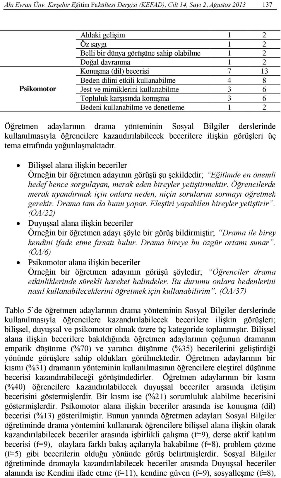 Beden dilini etkili kullanabilme 4 8 Jest ve mimiklerini kullanabilme 3 6 Topluluk karşısında konuşma 3 6 Bedeni kullanabilme ve denetleme Öğretmen adaylarının drama yönteminin Sosyal Bilgiler