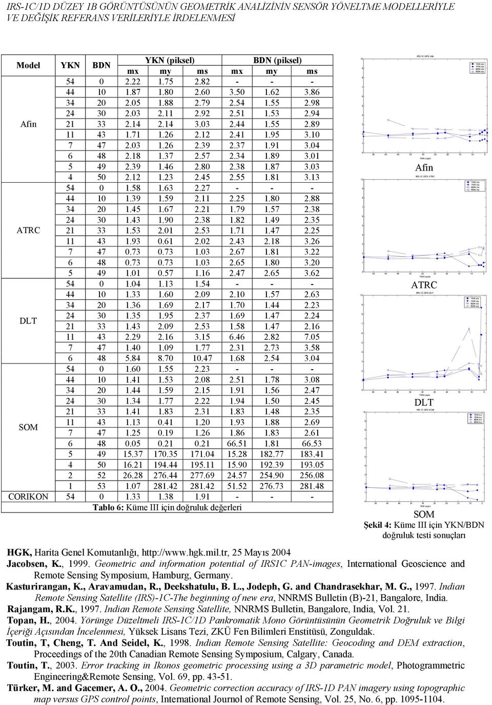 .. - - - Tablo : Küme III çn doğruluk değerler HGK, Harta Genel Komutanlığı, http://www.hgk.ml.tr, Mayıs Jacobsen, K.,. Geometrc and nformaton potental of IRSC PAN-mages, Internatonal Geoscence and Remote Sensng Symposum, Hamburg, Germany.