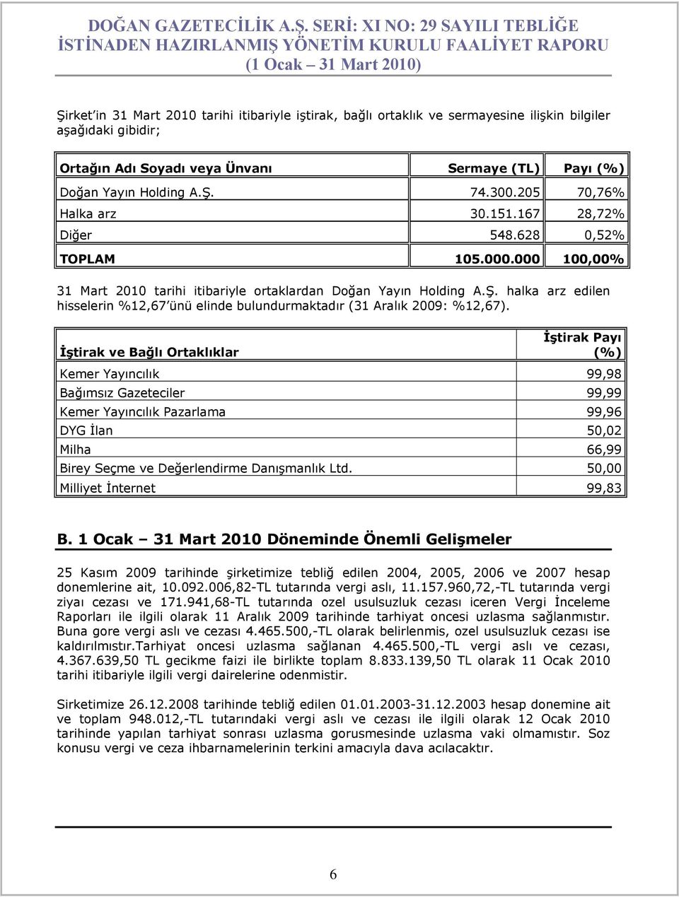 halka arz edilen hisselerin %12,67 ünü elinde bulundurmaktadır (31 Aralık 2009: %12,67).