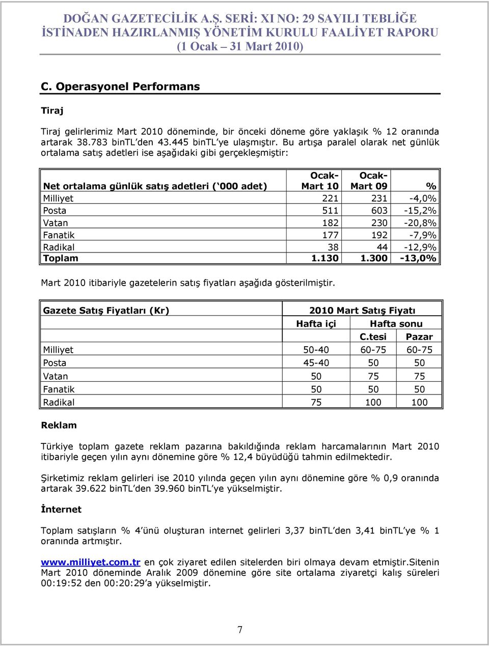 Posta 511 603-15,2% Vatan 182 230-20,8% Fanatik 177 192-7,9% Radikal 38 44-12,9% Toplam 1.130 1.300-13,0% Mart 2010 itibariyle gazetelerin satış fiyatları aşağıda gösterilmiştir.