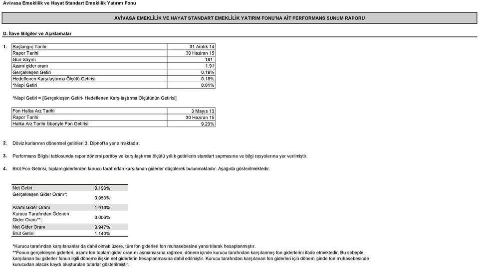 Döviz kurlarının dönemsel getirileri 3. Dipnot'ta yer almaktadır. 3. Performans Bilgisi tablosunda rapor dönemi portföy ve karşılaştırma ölçütü yıllık getirilerin standart sapmasına ve bilgi rasyolarına yer verilmiştir.