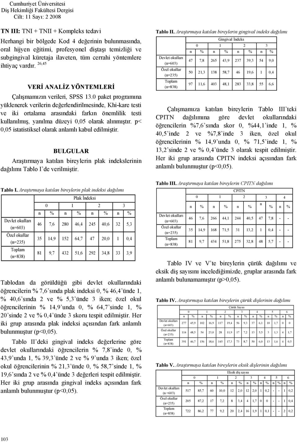 0 paket programna yüklenerek verilerin deerlendirilmesinde, Khi-kare testi ve iki ortalama arasndaki farkn önemlilik testi kullanlm, yanlma düzeyi 0,05 olarak alnmtr.