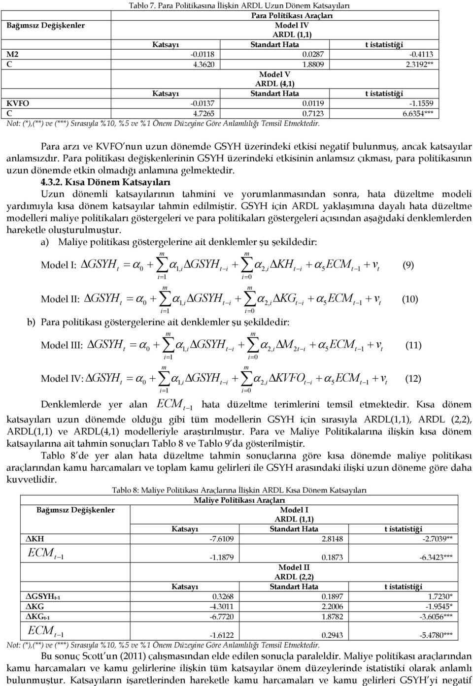 Para arzı ve KVFO nun uzun dönede GSYH üzerindeki etkisi negatif bulunuş, ancak katsayılar anlasızdır.