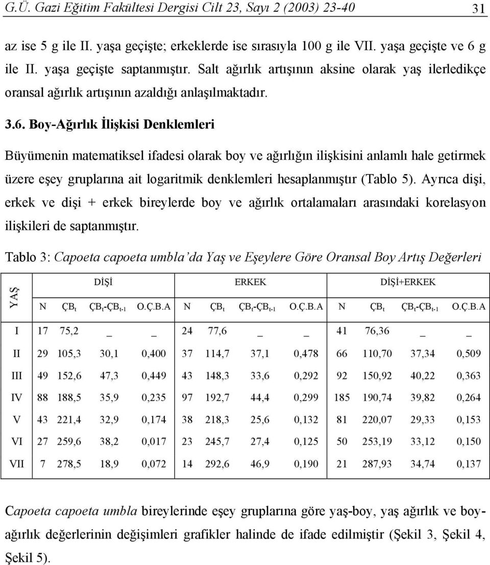 Boy-Ağırlık İlişkisi Denklemleri Büyümenin matematiksel ifadesi olarak boy ve ağırlığın ilişkisini anlamlı hale getirmek üzere eşey gruplarına ait logaritmik denklemleri hesaplanmıştır (Tablo 5).