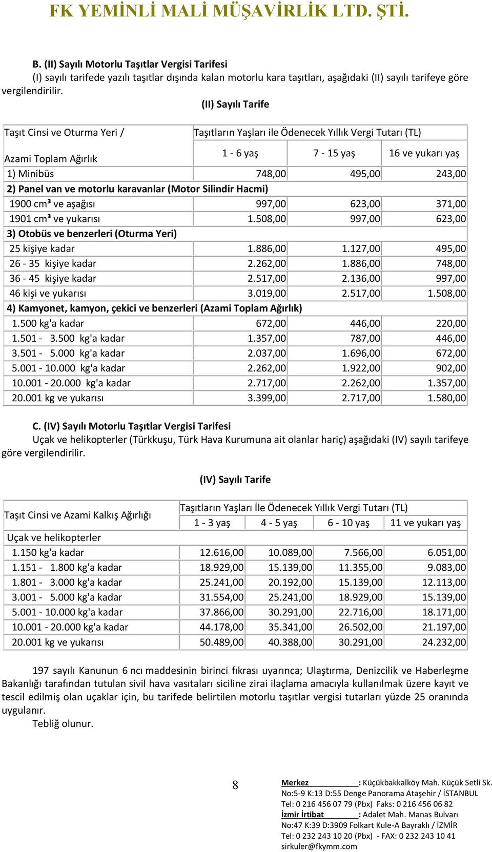 Panel van ve motorlu karavanlar (Motor Silindir Hacmi) 1900 cm³ ve aşağısı 997,00 623,00 371,00 1901 cm³ ve yukarısı 1.508,00 997,00 623,00 3) Otobüs ve benzerleri (Oturma Yeri) 25 kişiye kadar 1.
