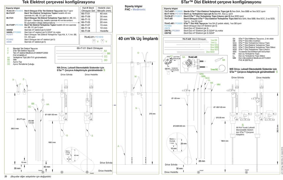 Ek uzunlukların olduğu tabloya bakınız 66-IT-05P / FC1036 Steril Tek Elektrot Yerleştirme Tüpleri hedefin 20 mm üzerinde AA, BB, CC (pk 5) içerir 34685Z Steril tek mt elektrot (pk 5) DZAP 34685L /