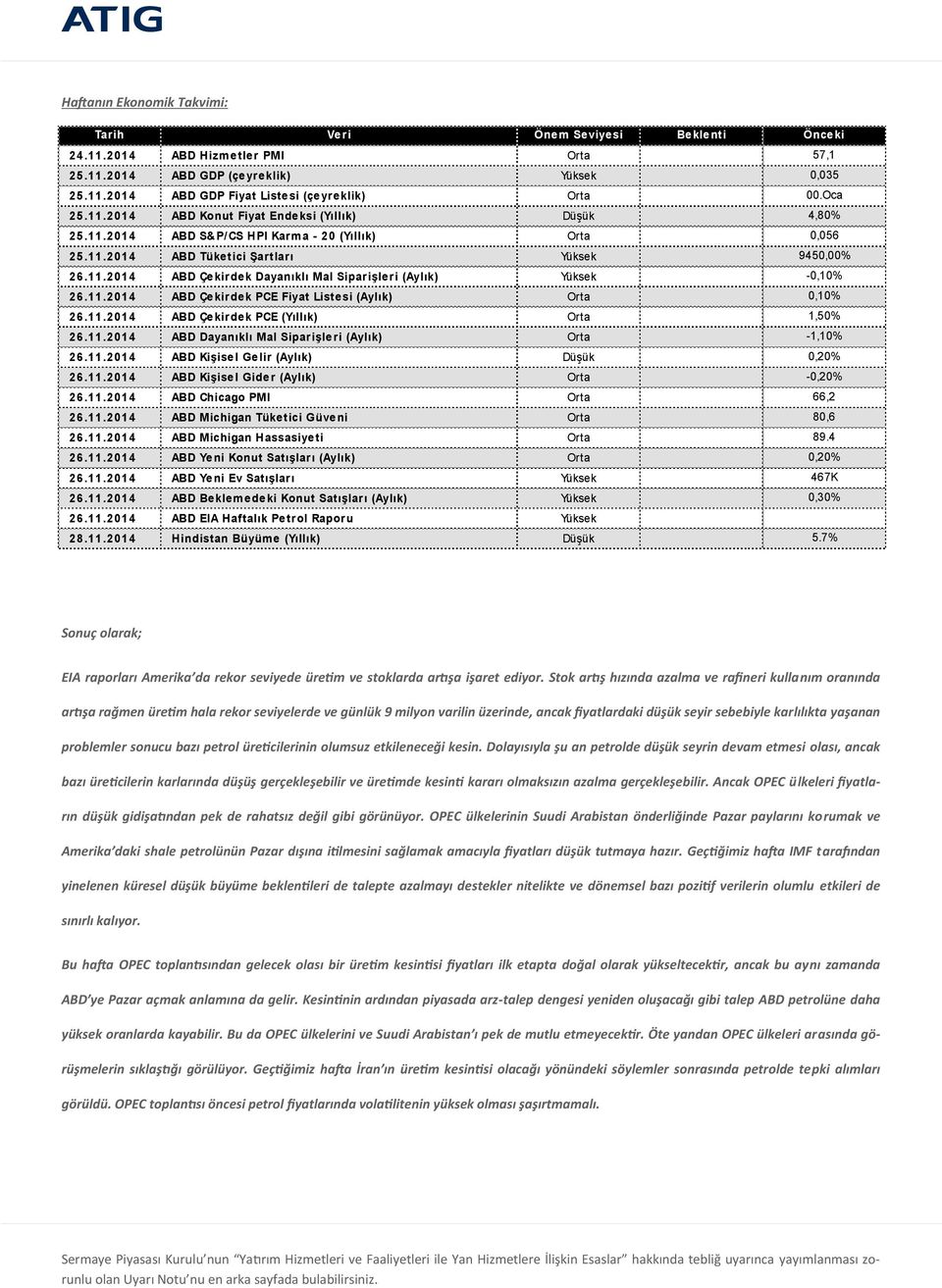 11.2014 ABD Çekirdek PCE Fiyat Listesi (Aylık) Orta 0,10% 26.11.2014 ABD Çekirdek PCE (Yıllık) Orta 1,50% 26.11.2014 ABD Dayanıklı Mal Siparişleri (Aylık) Orta -1,10% 26.11.2014 ABD Kişisel Gelir (Aylık) Düşük 0,20% 26.