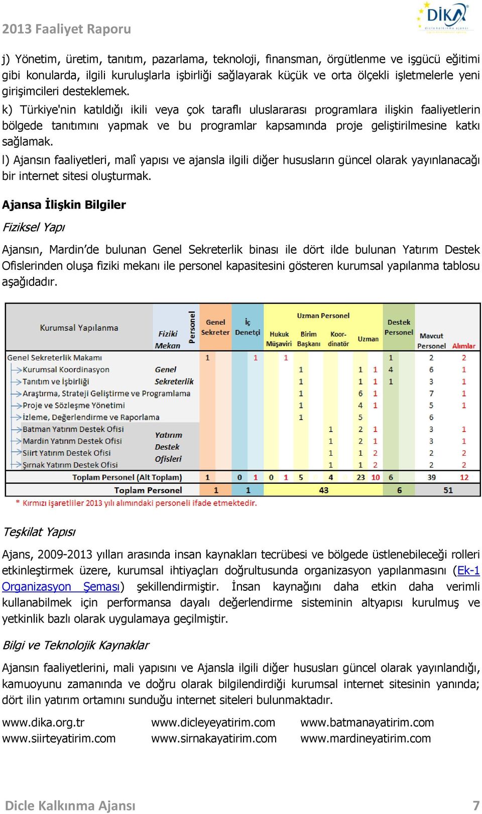 k) Türkiye'nin katıldığı ikili veya çok taraflı uluslararası programlara ilişkin faaliyetlerin bölgede tanıtımını yapmak ve bu programlar kapsamında proje geliştirilmesine katkı sağlamak.