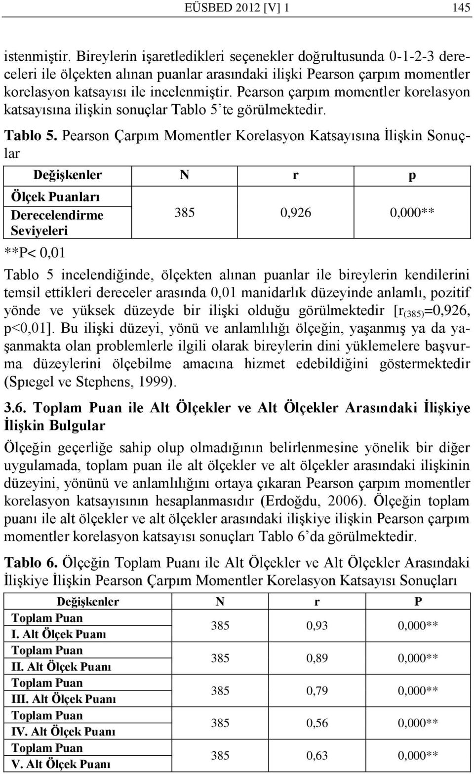 Pearson çarpım momentler korelasyon katsayısına iliģkin sonuçlar Tablo 5 