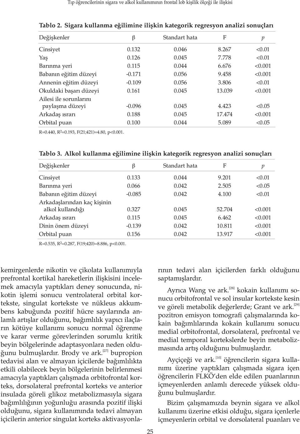 001 Ailesi ile sorunlar n paylaflma düzeyi -0.096 0.045 4.423 <0.05 Arkadafl srar 0.188 0.045 17.474 <0.001 Orbital puan 0.100 0.044 5.089 <0.05 R=0.440, R 2 =0.193, F(21;421)=4.80, p<0.001. Tablo 3.