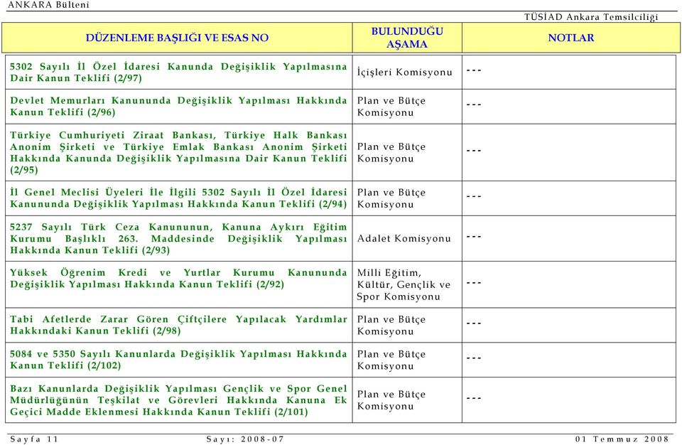 İl Özel İdaresi Kanununda Değişiklik Yapılması Hakkında Kanun Teklifi (2/94) 5237 Sayılı Türk Ceza Kanununun, Kanuna Aykırı Eğitim Kurumu Başlıklı 263.