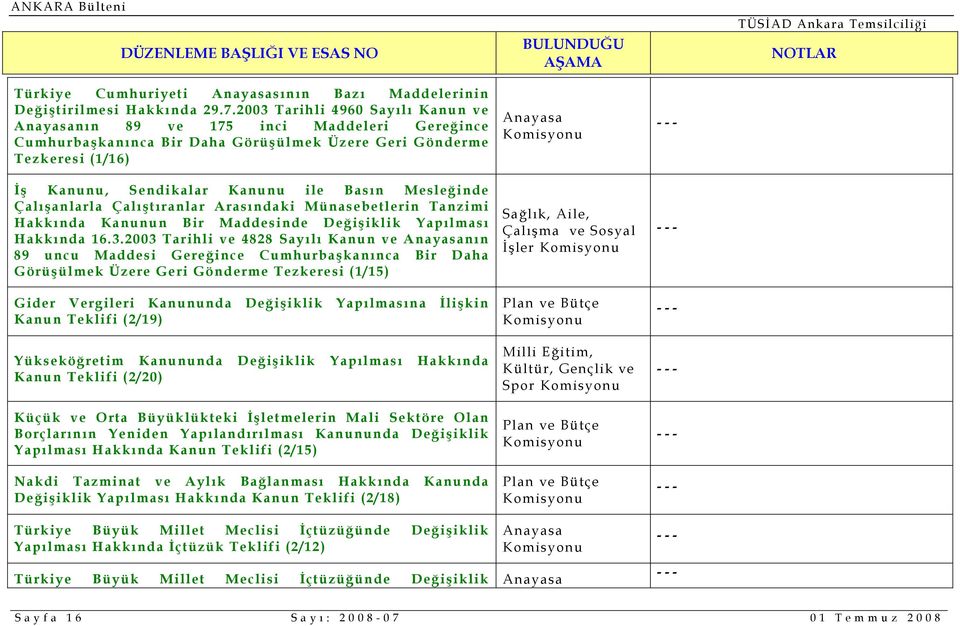 Mesleğinde Çalışanlarla Çalıştıranlar Arasındaki Münasebetlerin Tanzimi Hakkında Kanunun Bir Maddesinde Değişiklik Yapılması Hakkında 16.3.