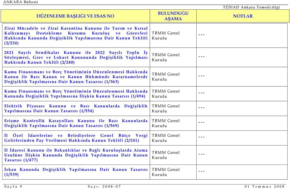 ve Kanun Hükmünde Kararnamelerde Değişiklik Yapılmasına Dair Kanun Tasarısı (1/363) Kamu Finansmanı ve Borç Yönetiminin Düzenlenmesi Hakkında Kanunda Değişiklik Yapılmasına İlişkin Kanun Tasarısı