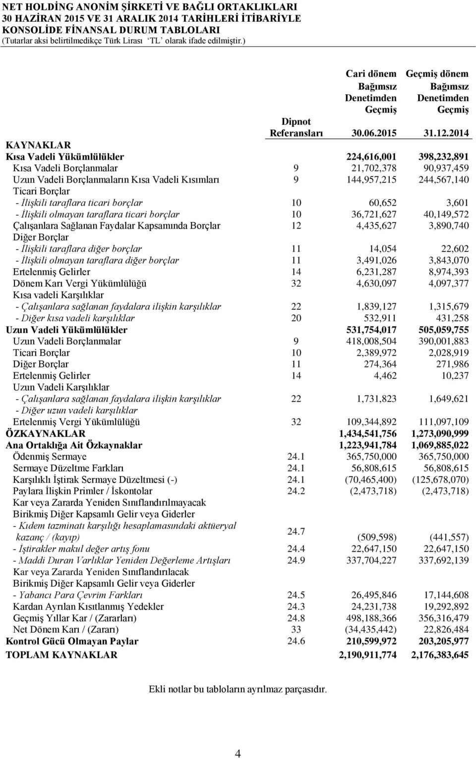 taraflara ticari borçlar 10 60,652 3,601 - İlişkili olmayan taraflara ticari borçlar 10 36,721,627 40,149,572 Çalışanlara Sağlanan Faydalar Kapsamında Borçlar 12 4,435,627 3,890,740 Diğer Borçlar -