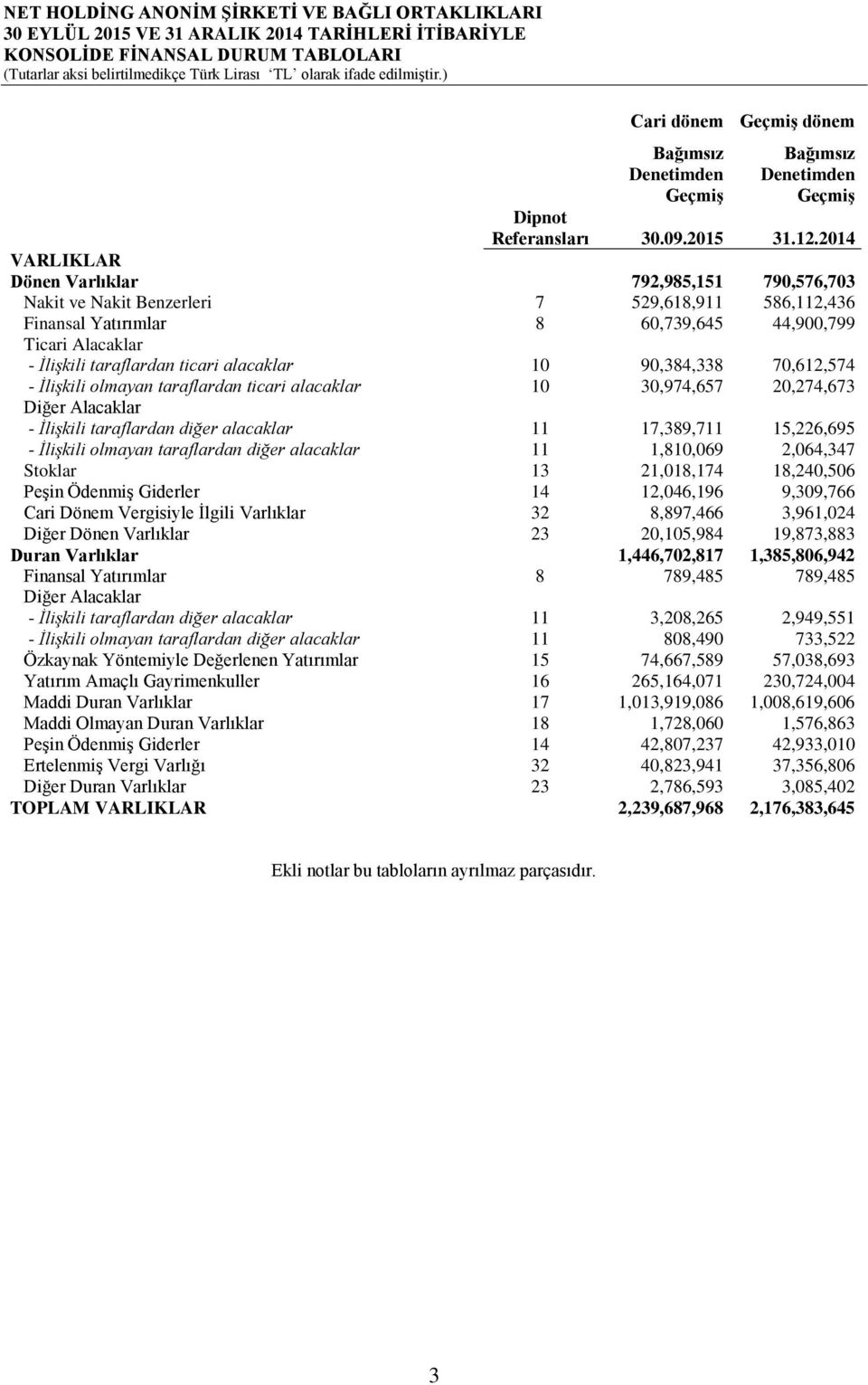 90,384,338 70,612,574 - İlişkili olmayan taraflardan ticari alacaklar 10 30,974,657 20,274,673 Diğer Alacaklar - İlişkili taraflardan diğer alacaklar 11 17,389,711 15,226,695 - İlişkili olmayan