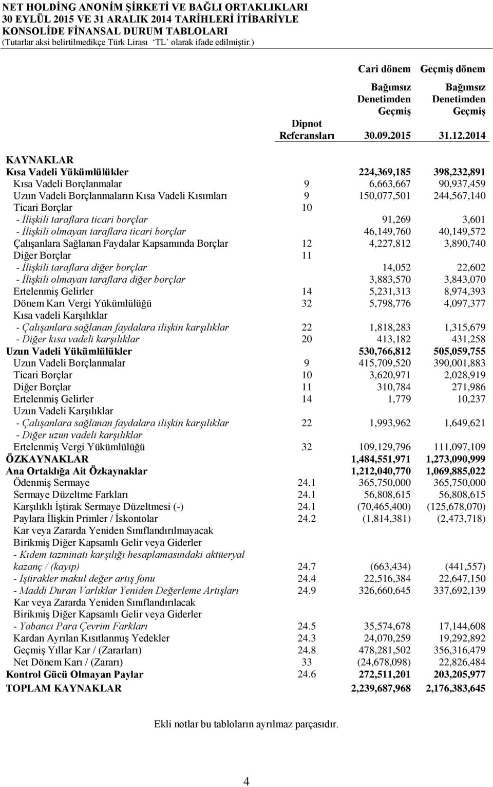 İlişkili taraflara ticari borçlar 91,269 3,601 - İlişkili olmayan taraflara ticari borçlar 46,149,760 40,149,572 Çalışanlara Sağlanan Faydalar Kapsamında Borçlar 12 4,227,812 3,890,740 Diğer Borçlar