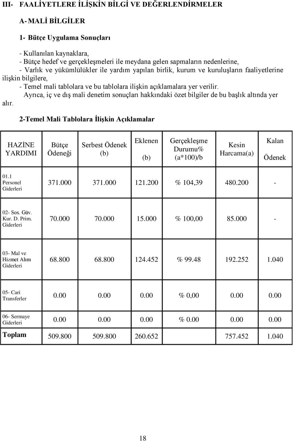 Ayrıca, iç ve dıģ mali denetim sonuçları hakkındaki özet bilgiler de bu baģlık altında yer alır.