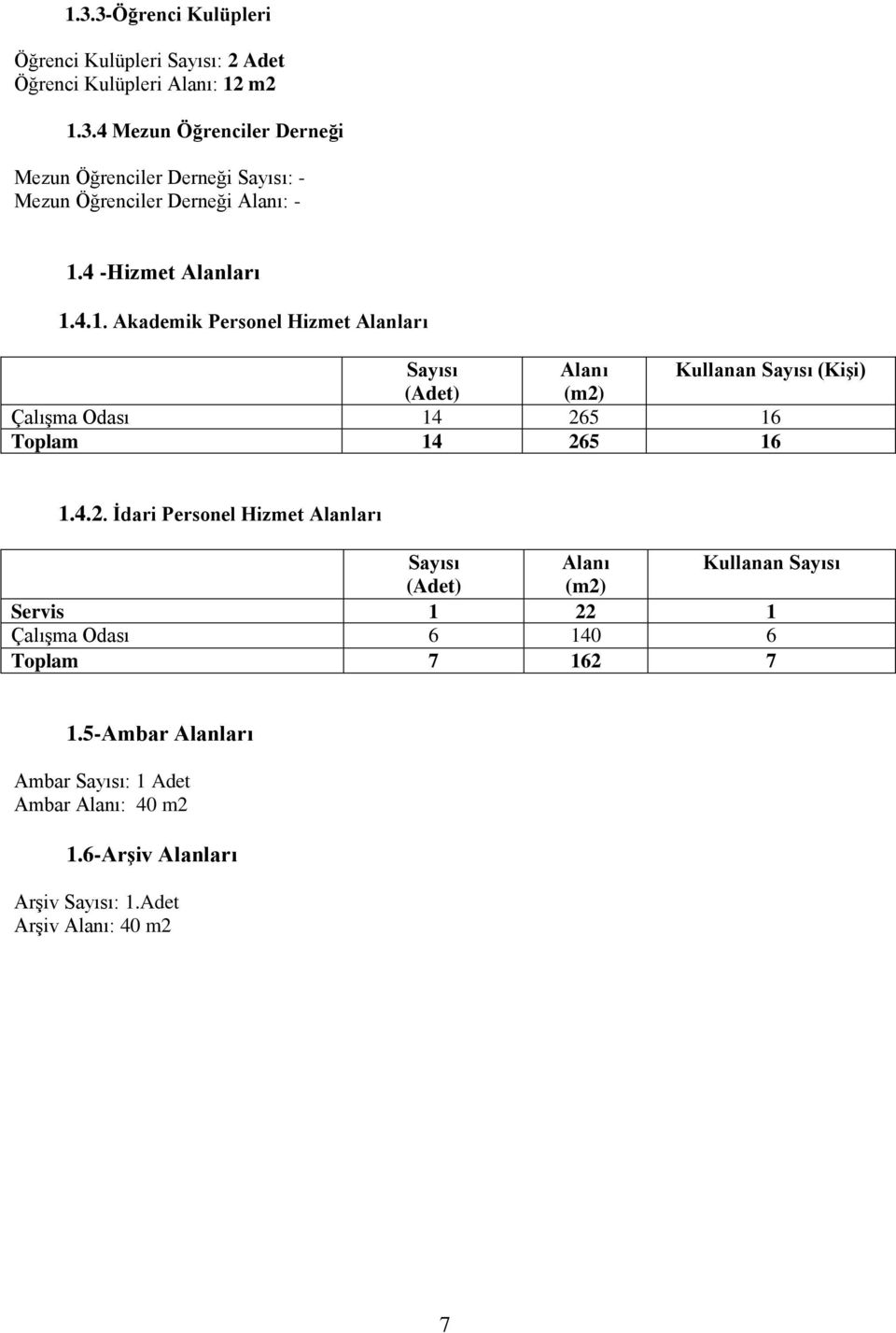 4.2. Ġdari Personel Hizmet Alanları Sayısı Alanı Kullanan Sayısı (Adet) (m2) Servis 1 22 1 ÇalıĢma Odası 6 140 6 Toplam 7 162 7 1.