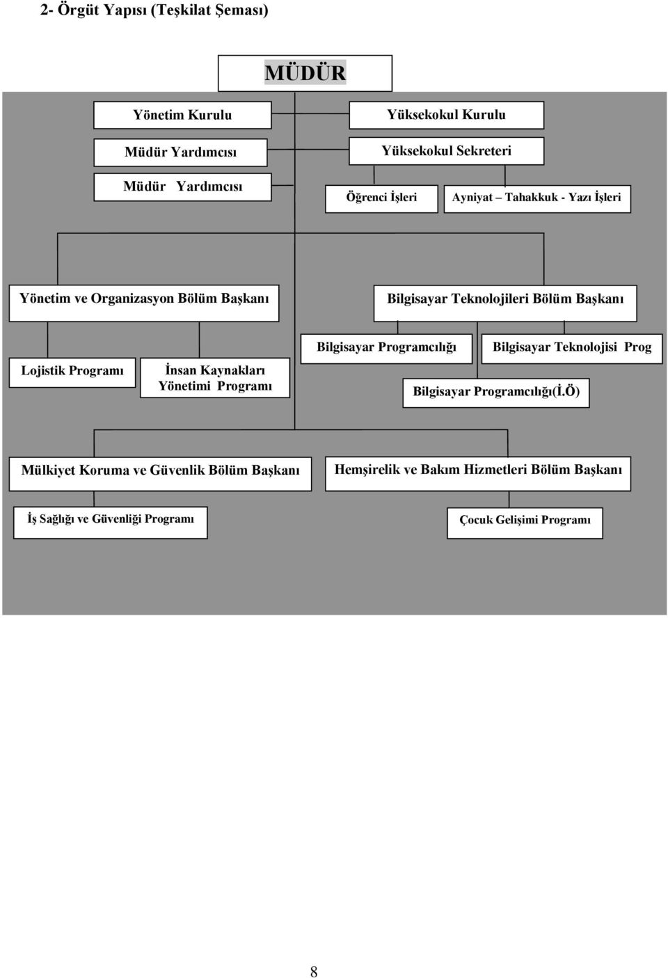 Programı Ġnsan Kaynakları Yönetimi Programı Bilgisayar Programcılığı Bilgisayar Teknolojisi Prog Bilgisayar Programcılığı(Ġ.