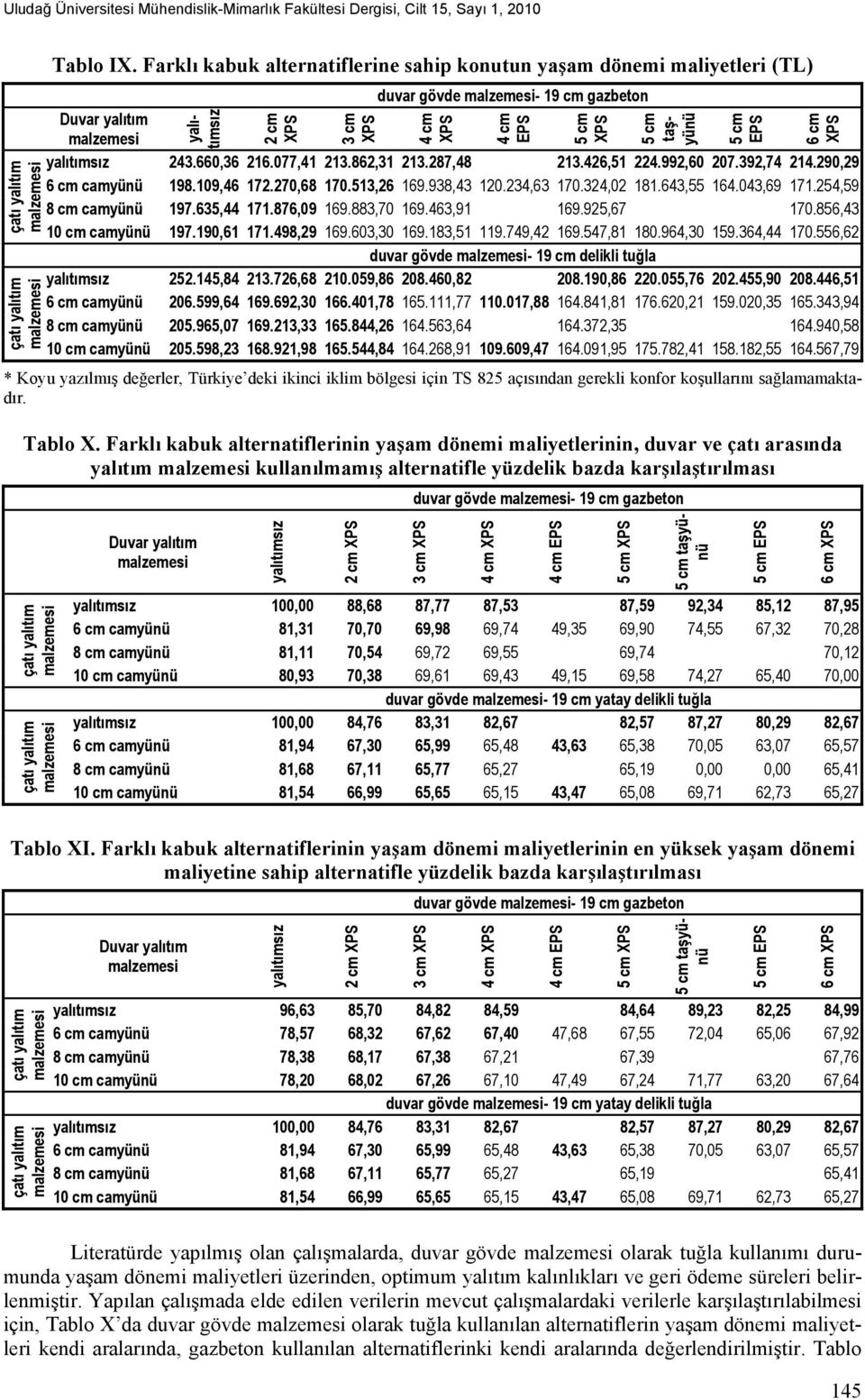 925,67 170.856,43 4 cm 4 cm EPS taşyünü EPS 6 cm 10 cm camyünü 197.190,61 171.498,29 169.603,30 169.183,51 119.749,42 169.547,81 180.964,30 159.364,44 170.556,62 duvar gövde - 19 cm delikli tuğla 252.