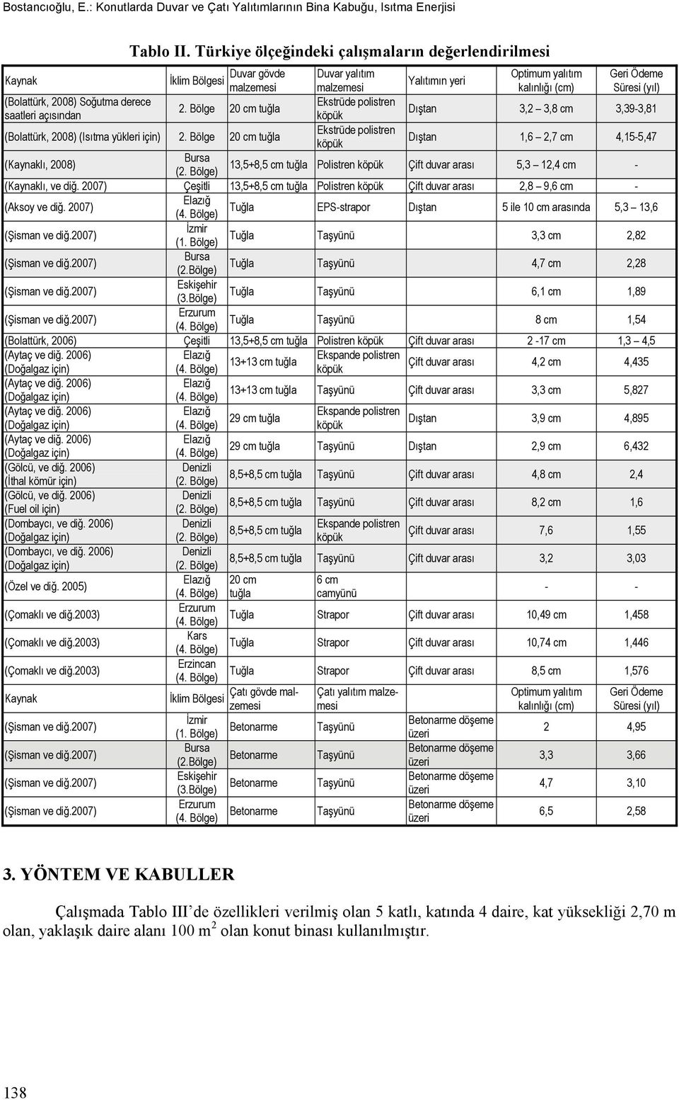 polistren 2. Bölge 20 cm tuğla saatleri açısından köpük Dıştan 3,2 3,8 cm 3,39-3,81 (Bolattürk, 2008) (Isıtma yükleri için) 2.