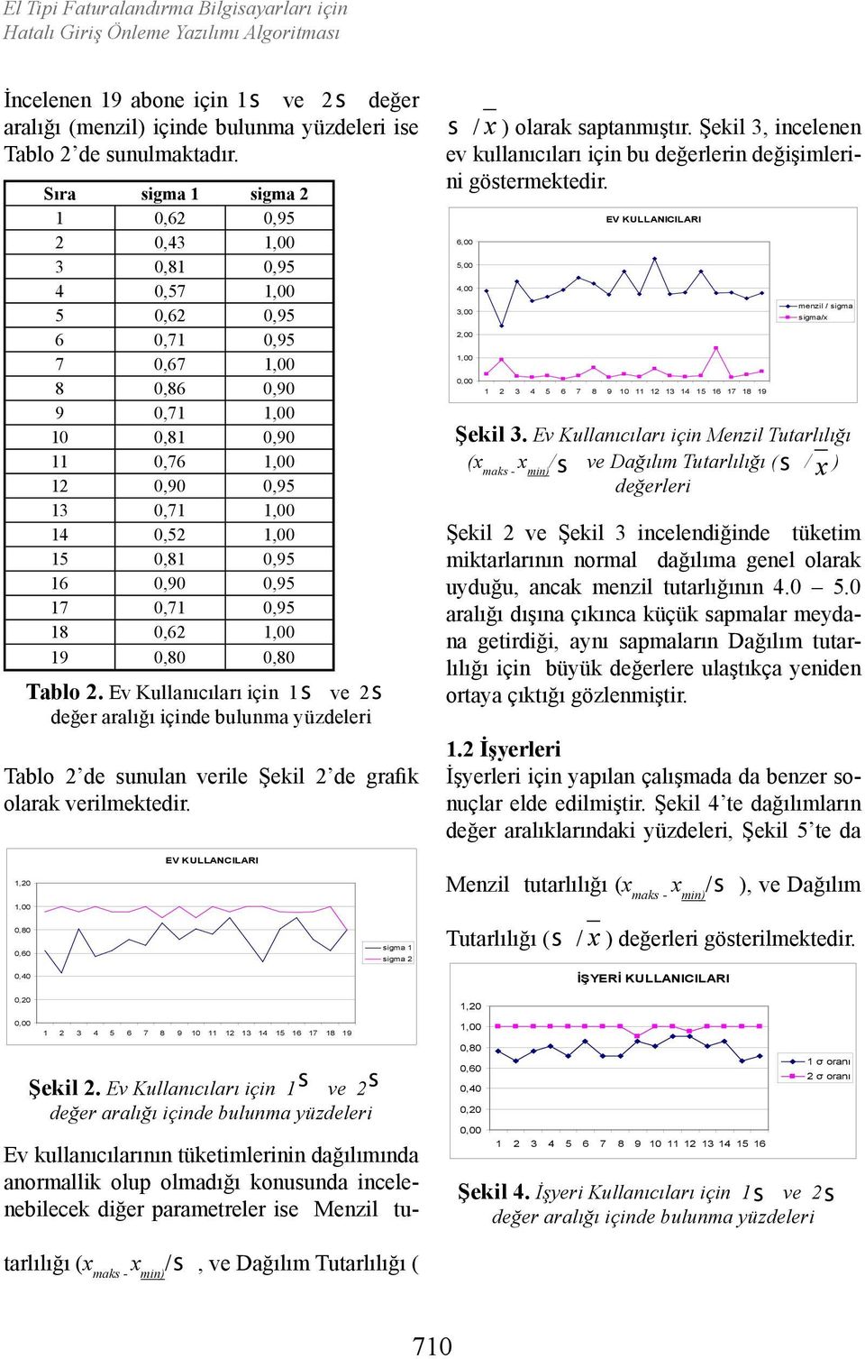 18 0,62 19 Tablo 2. Ev Kullanıcıları için 1s ve 2s Tablo 2 de sunulan verile Şekil 2 de grafik olarak verilmektedir. s / x olarak saptanmıştır.