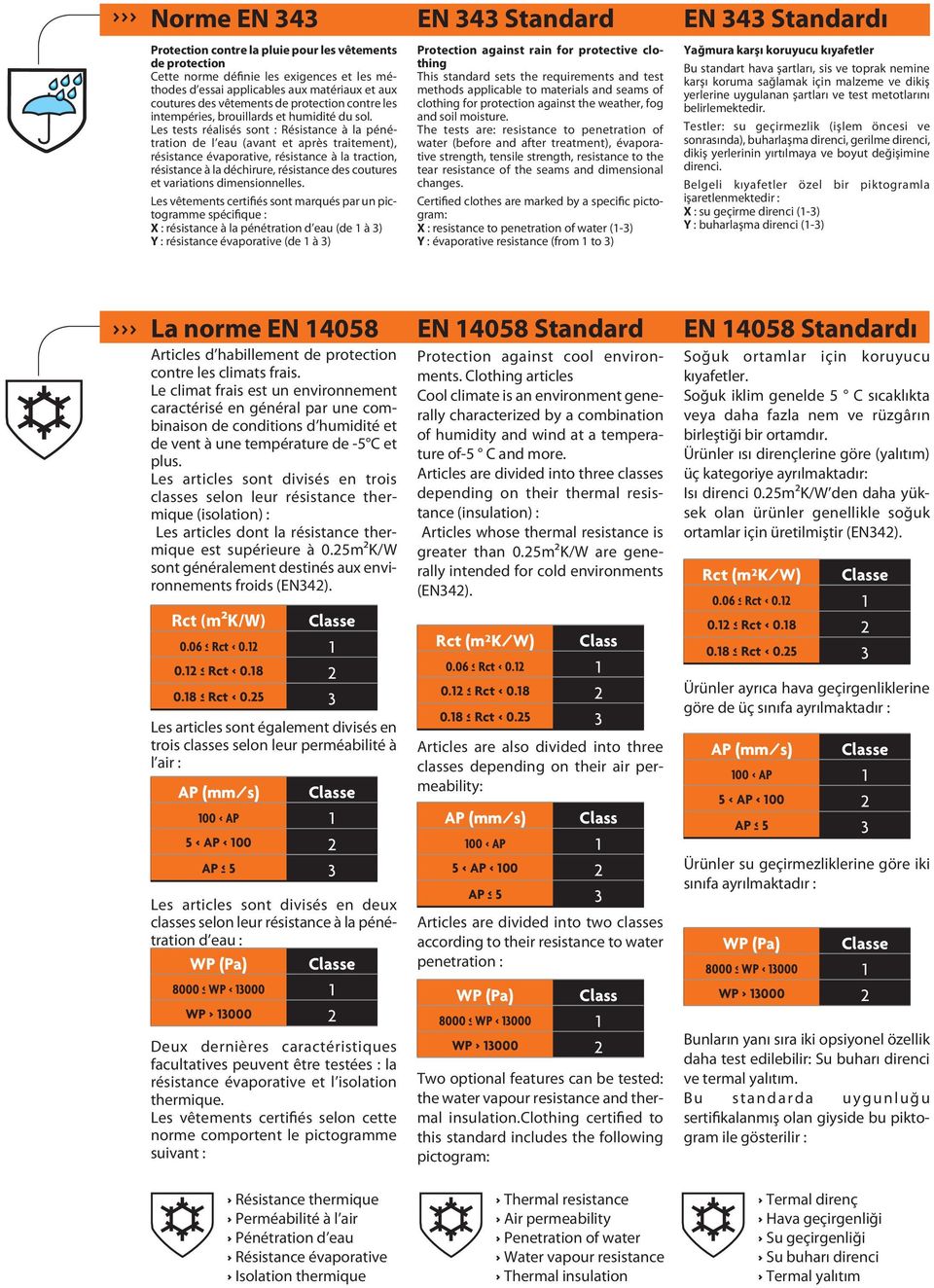 Les tests réalisés sont : Résistance à la pénétration de l eau (avant et après traitement), résistance évaporative, résistance à la traction, résistance à la déchirure, résistance des coutures et