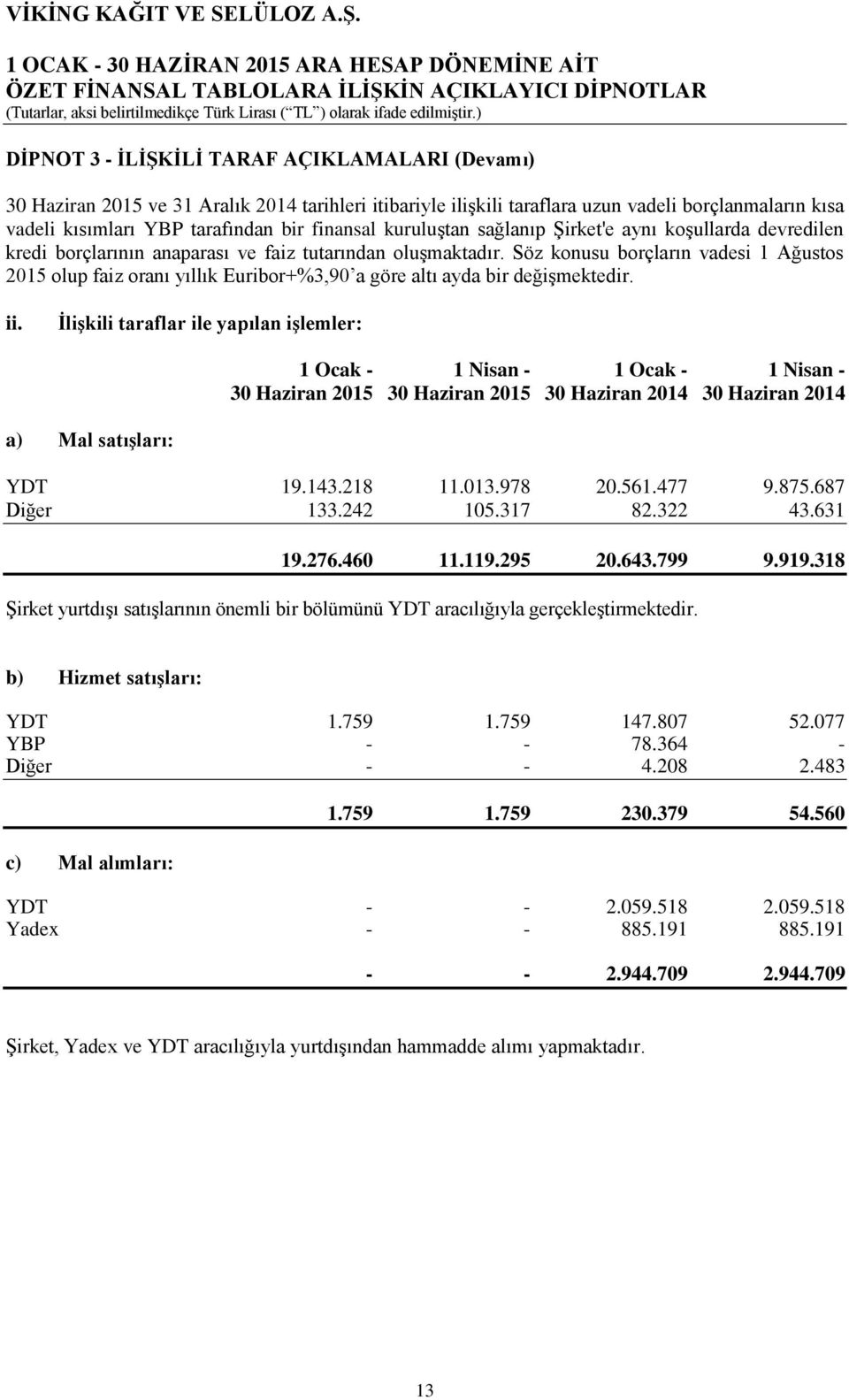 Söz konusu borçların vadesi 1 Ağustos 2015 olup faiz oranı yıllık Euribor+%3,90 a göre altı ayda bir değişmektedir. ii.