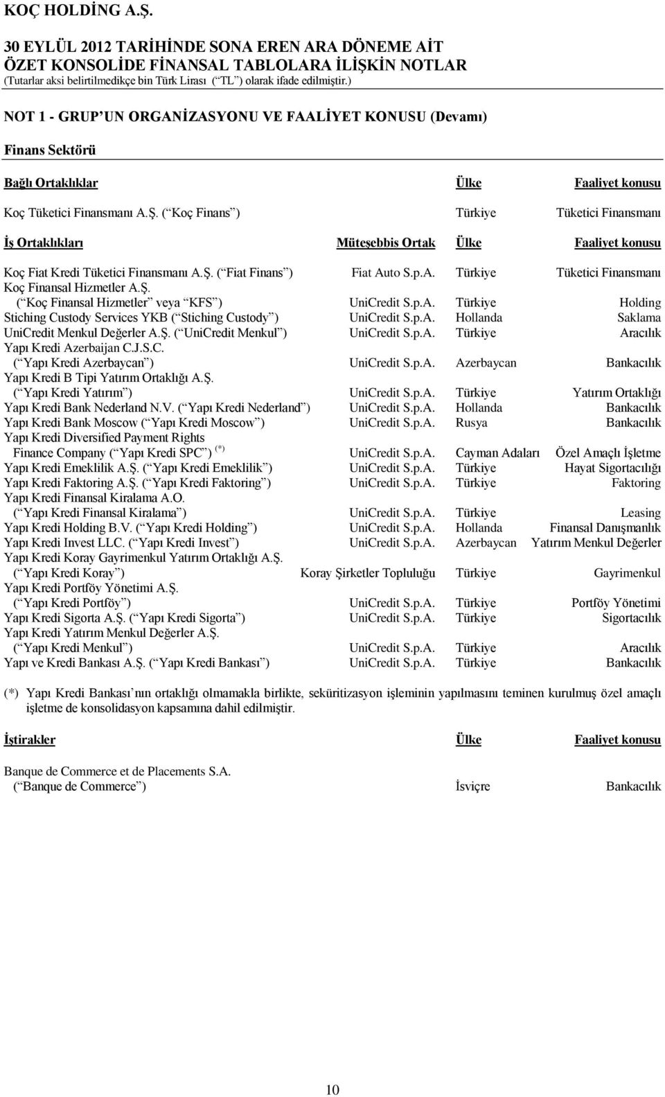 Ş. ( Koç Finansal Hizmetler veya KFS ) UniCredit S.p.A. Türkiye Holding Stiching Custody Services YKB ( Stiching Custody ) UniCredit S.p.A. Hollanda Saklama UniCredit Menkul Değerler A.Ş. ( UniCredit Menkul ) UniCredit S.