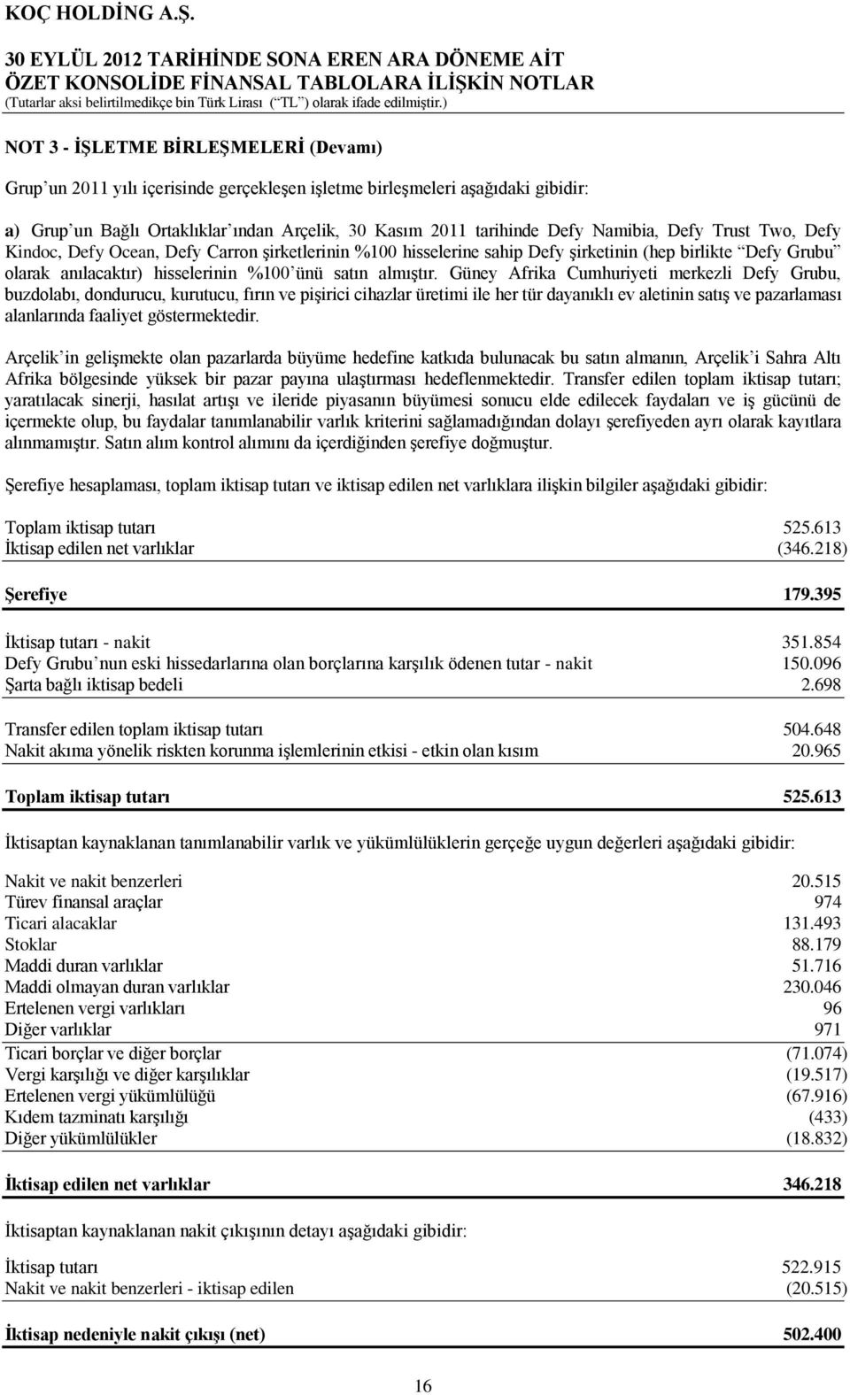 Güney Afrika Cumhuriyeti merkezli Defy Grubu, buzdolabı, dondurucu, kurutucu, fırın ve pişirici cihazlar üretimi ile her tür dayanıklı ev aletinin satış ve pazarlaması alanlarında faaliyet