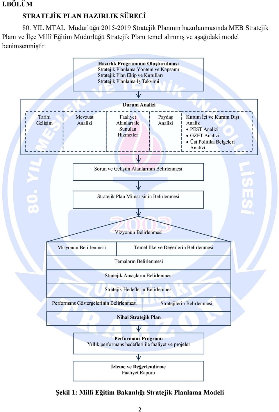 Hazırlık Programının Oluşturulması Stratejik Planlama Yöntem ve Kapsamı Stratejik Plan Ekip ve Kurulları Stratejik Planlama İş Takvimi Durum Analizi Tarihi Gelişim Mevzuat Analizi Faaliyet Alanları