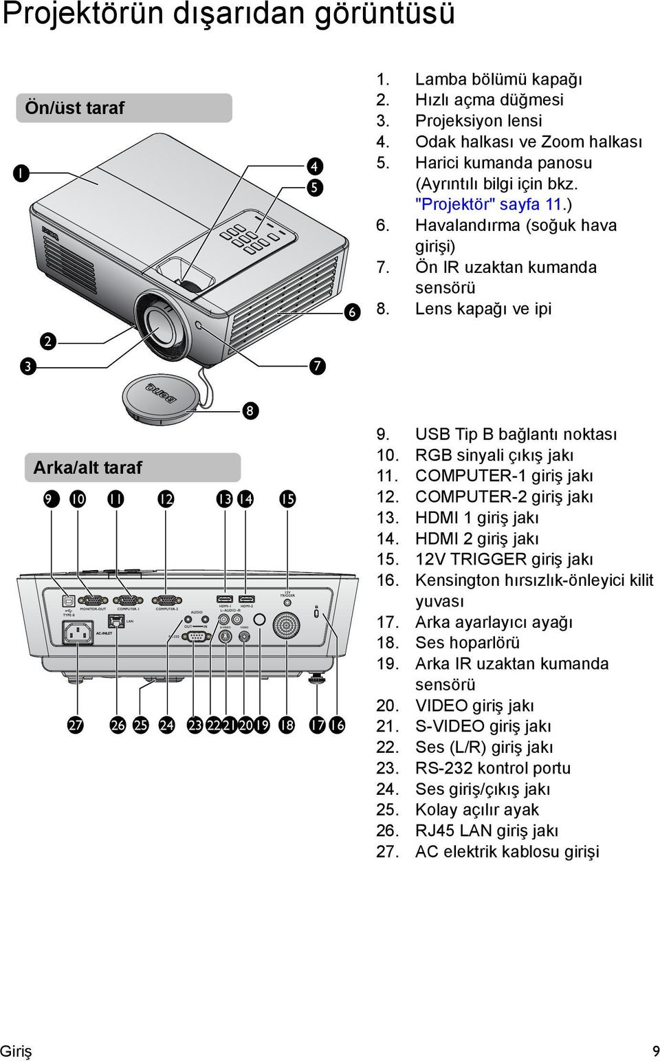 Lens kapağı ve ipi 3 2 7 Arka/alt taraf 9 10 11 8 12 13 14 15 27 26 25 24 23 22 21 20 19 18 17 16 9. USB Tip B bağlantı noktası 10. RGB sinyali çıkış jakı 11. COMPUTER-1 giriş jakı 12.